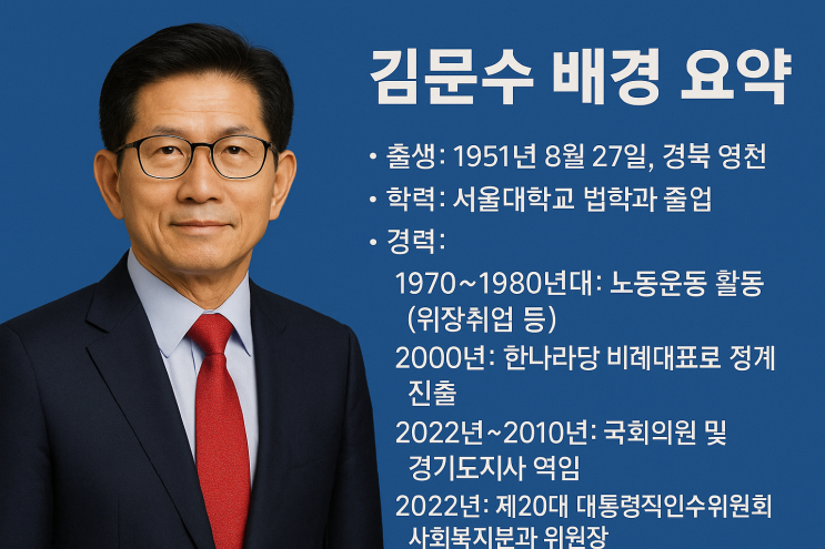  김문수 전과 요약 및 배경