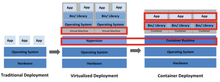  쿠버네티스(Kubernetes) 사용법: 엔지니어/개발자를 위한 초보자 가이드