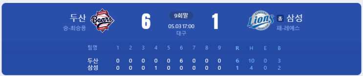 (20250503) 두산시리즈 5차전 리뷰(feat. 우리 재현이 좀... 