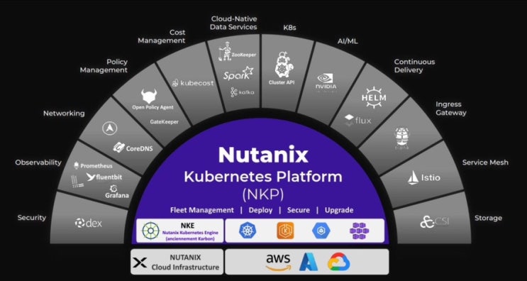  가상화 환경과 컨테이너 운영을 하나로! Nutanix NKP - 쿠버네티스 K8s