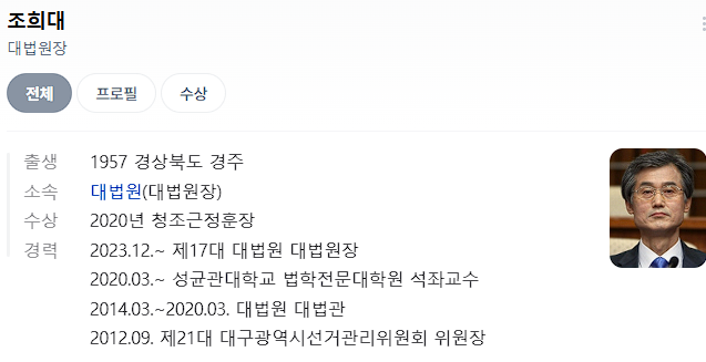 25년 5월 3일자 사회 기사 "<b>조희대 대법원장</b> <b>공수처</b> 고발... 
