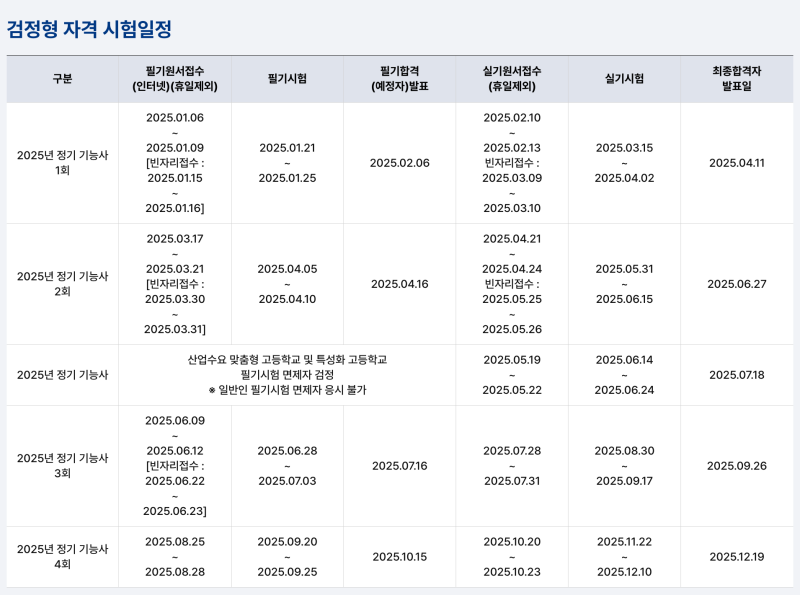 2025년 큐넷 조주기능사 필기 3시간 벼락치기 합격 후기