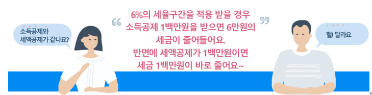  알면 돈 버는 국민연금 군복무 군대 기간 추납 크레딧과 개인사업자  종합소득세 소득 공제항목을 통한 소득세 절감 비법  - 약국 세금, 병의원 세무, 노란우산공제