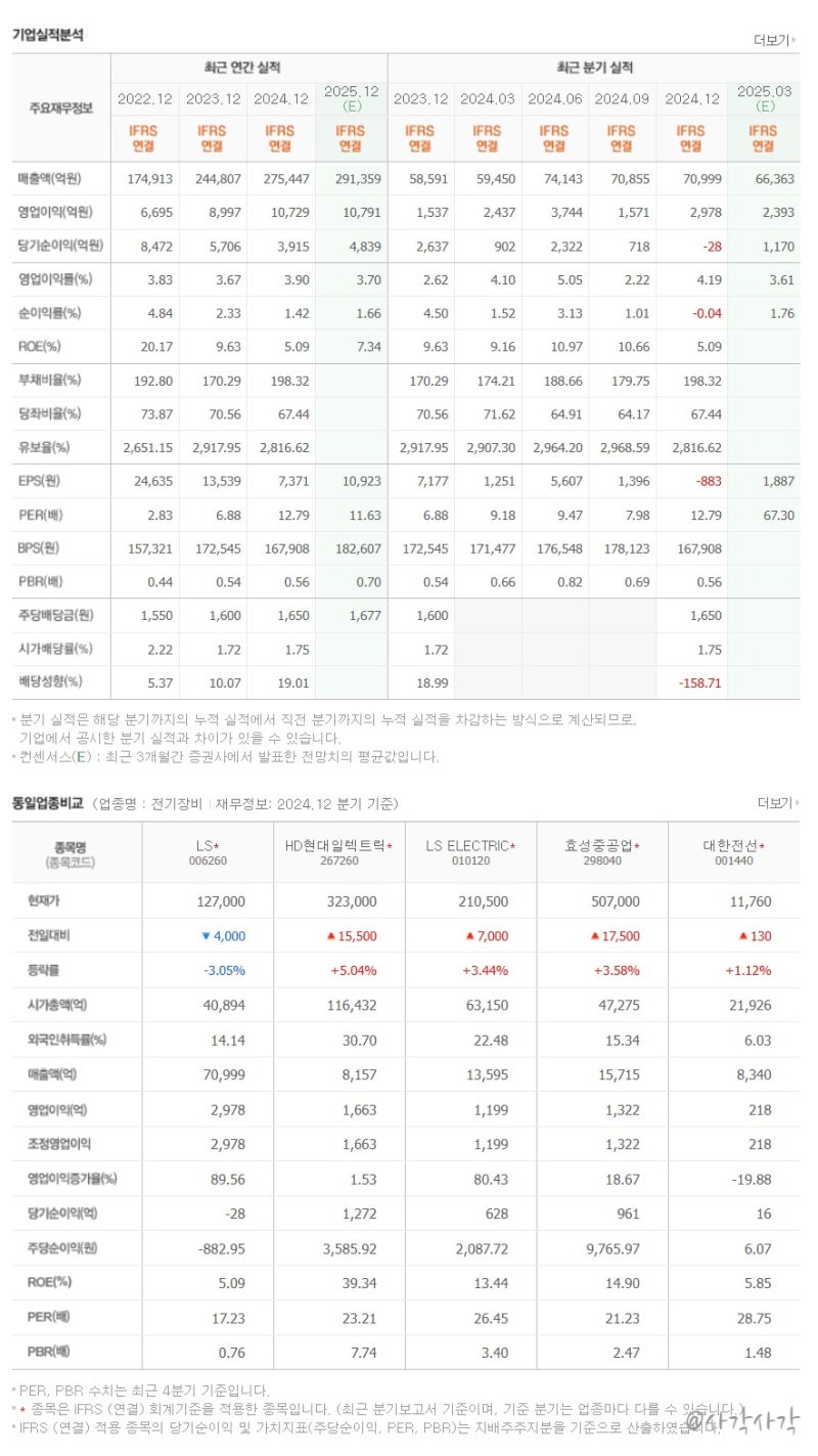 LS(006260) 주가 및 기업 분석 : 네이버 블로그