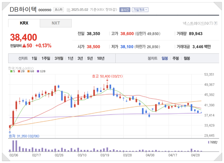2025년 5월 4일(일) 주식방송리뷰(5월 5일～5월 9일 증시일정)