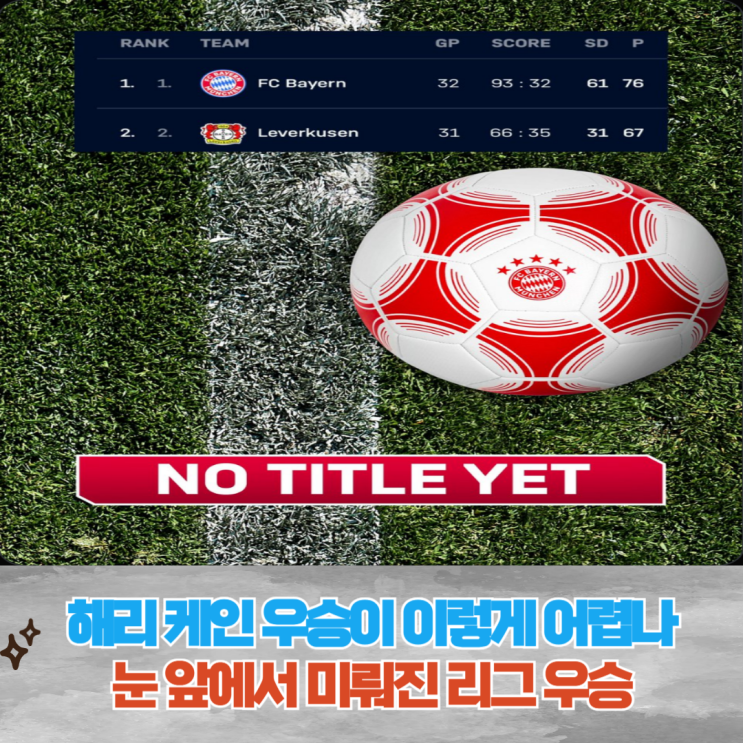 무관의 저주 해리 <b>케인</b>, 쉽게 <b>우승</b>은 없다. <b>우승</b> 확정은... 