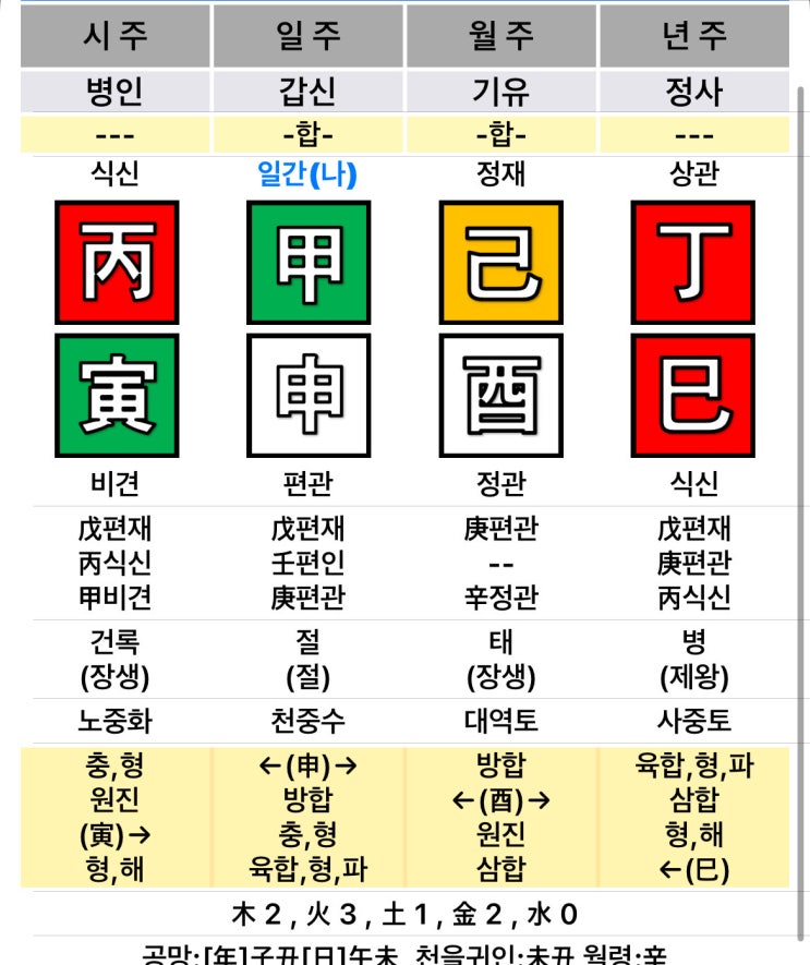  나만 아는 비밀: AI한테 사주 보는 법(gpt사주)오류 제거
