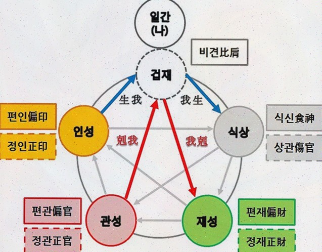  보타점, 나에게 꼭 맞는 사주 추천 서비스!