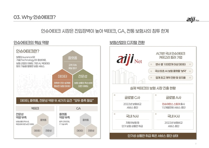 AI 보험진단 아이지넷이 바꾼 인슈어테크 시장의 미래