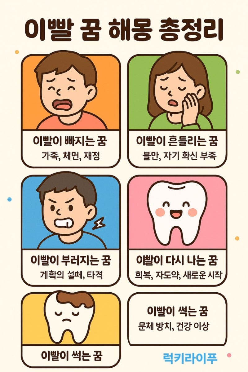 이빨빠지는 꿈의 진짜 의미는? 앞니·어금니·이 흔들리는 꿈.치과꿈까지! 이빨 꿈 해몽 완벽 ....