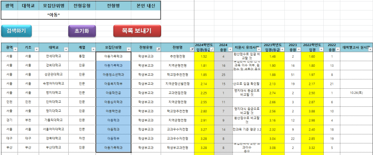  수원CMA입시컨설팅 2023~2024학년도 전국 아동학과/아동가족/아동심리 관련 학생부교과 커트라인(입결)