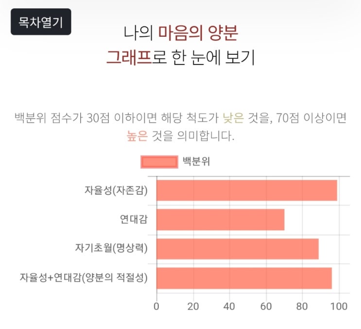  TCI 기질검사를 바탕으로 개성있게 해석해주는 심리검사 추천 예담