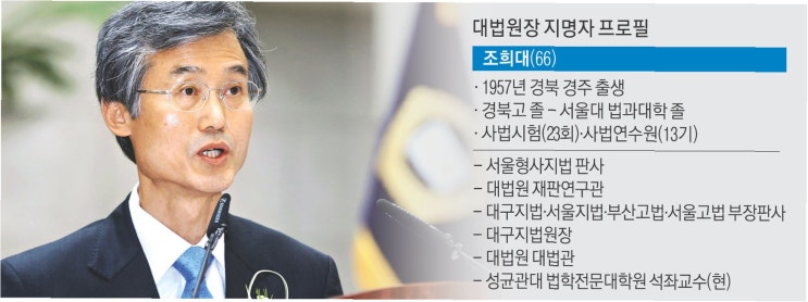<b>조희대</b> 대법원장 청문회와 특검, <b>사법부 개혁</b>의 필요성