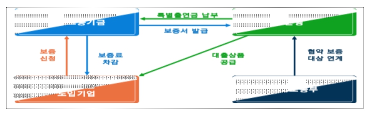 고용노동부, 퇴직연금 도입 중소기업 대상 융자지원