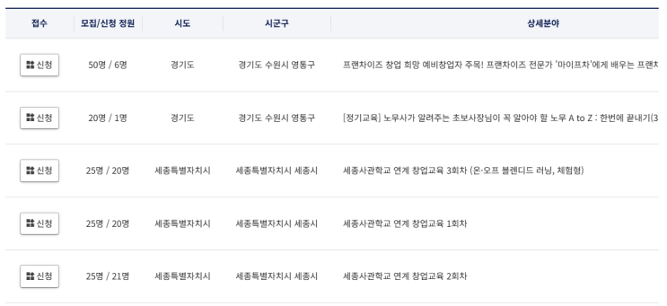  2025년 소상공인 경영개선교육 교육과정별 교육생 모집 안내
