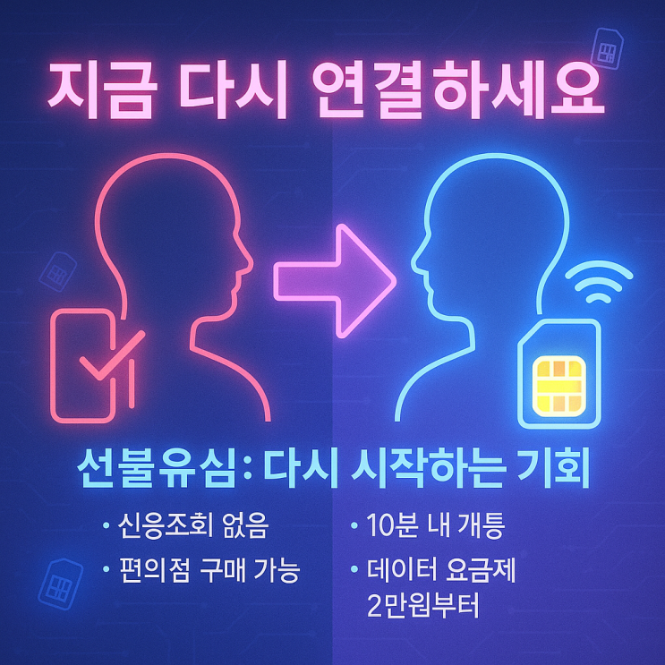  직권해지 핸드폰요금 연체 후 알뜰폰 통신사 개통될까?️