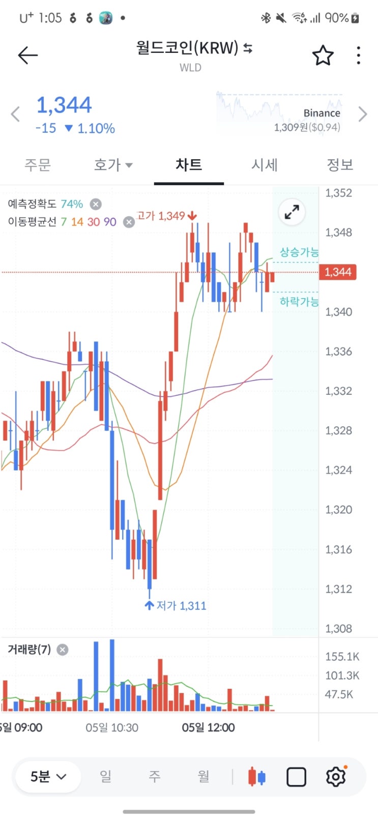  월드코인 홍채인식 으로 용돈벌자