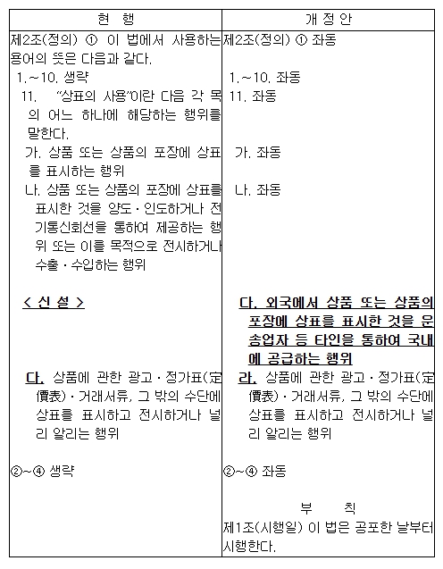 특허청, 해외유입 위조상품 대응 위한 상표법 개정