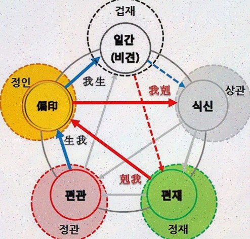  보타점, 여러분의 인생을 변화시키는 최고의 사주 추천!