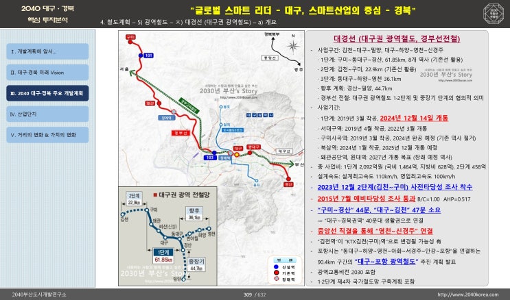  대경선, 경산역~동대구역 탑승기