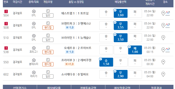프로토 5/4일 일요일 해축 적중 및 6192배 한폴낙 ㅠ.ㅠ 프로토 5/4일 일요일 해축 적중 및 6192배 한폴낙 ㅠ.ㅠ