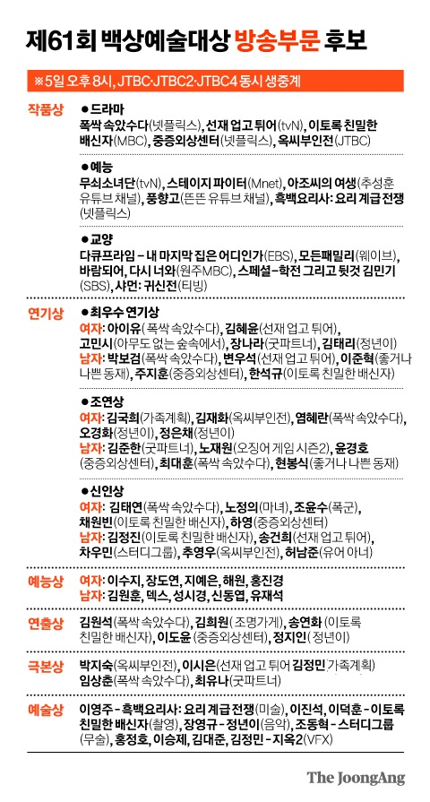 홍진영 <b>아이브</b> 빌리 엑신 러브원 일레븐 엠프리즘 라잇썸 츄