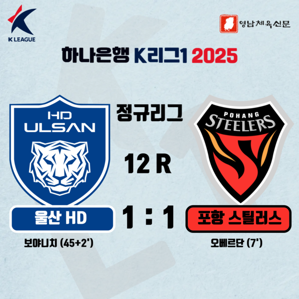 [2025 K리그1] ‘<b>울산</b>의 구세주 빛현우 <b>PK선방</b>’, 어린이날... 