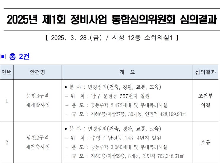  삼익비치 & 문현3 재개발, 정비사업 통합심의