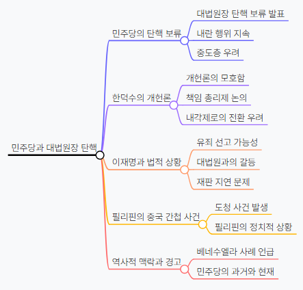 개헌론ㅣ김민석의 역사내란ㅣ중국 간첩 필리핀 <b>선관위</b> 도청