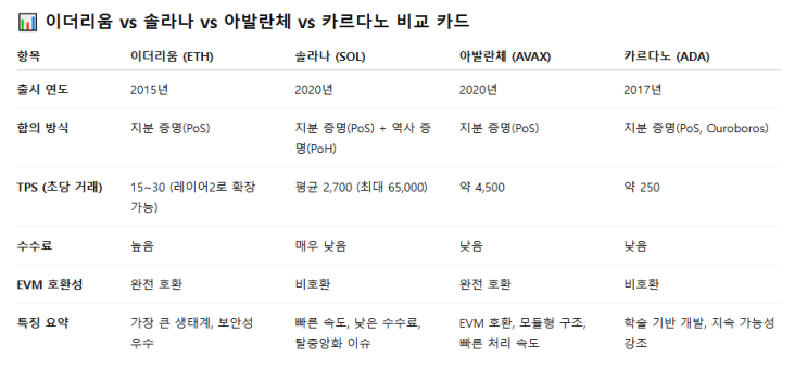  이더리움(ETH) 3.0 펙트라 업그레이드 후 2025년 시세 전망