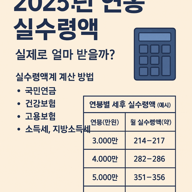  2025년 연봉 실수령액, 실제로 얼마 받을까?