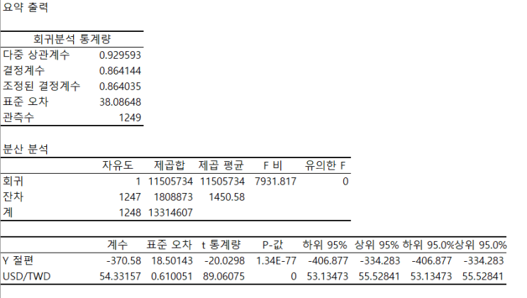  미국 달러 환율 전망과 폭락 이유 분석