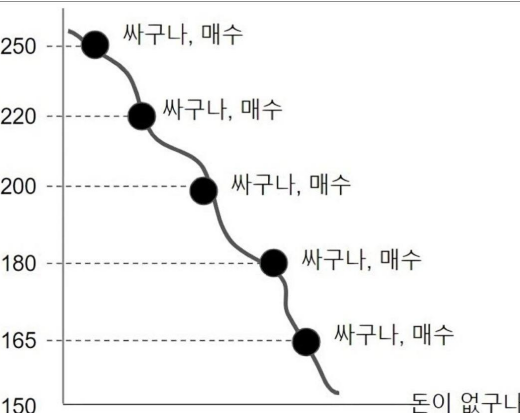 그래서 그런거구나