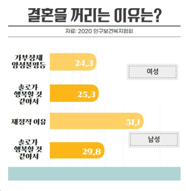  40대 여성 비혼, 정신승리일까? 비혼의 진실