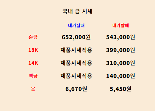  한국무역금거래소&다이아몬드거래소 2025년 5월 6일 금 시세