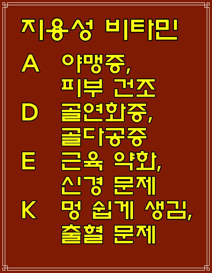  비타민 성분표 IU/mga-TE/알파-TE/NE 읽는법, 수용성·지용성 비타민 종류, 티아민/리보플라빈/니아신/판토텐산/피리독신/비오틴/엽산/코발라민 결핍