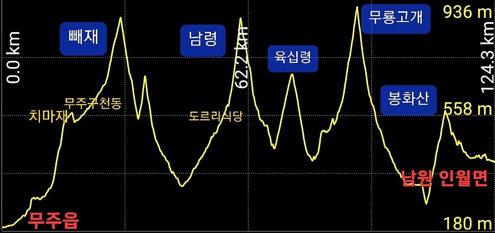 맛두렁 사진 3