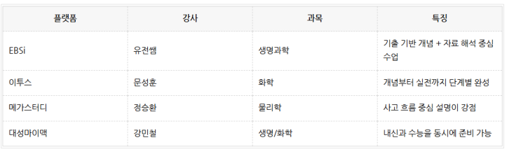  서울대 합격생의 노트 정리법 “노트는 복습용이자, 시험 전날 마지막 무기입니다”