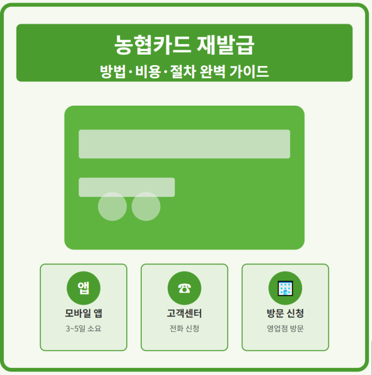  NH농협카드 재발급 완벽 가이드: 방법, 비용, 신청 절차, 기간 등 총정리