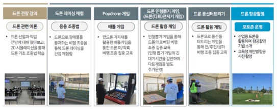  TS, 미래 드론 꿈나무 양성 위한 드론체험교육 진행[한국철도일보]