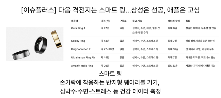  [5월6일]개인정보 전송요구권제도 안내서, 스마트 링 전쟁, 단말기 고유식별번호(IMEI)