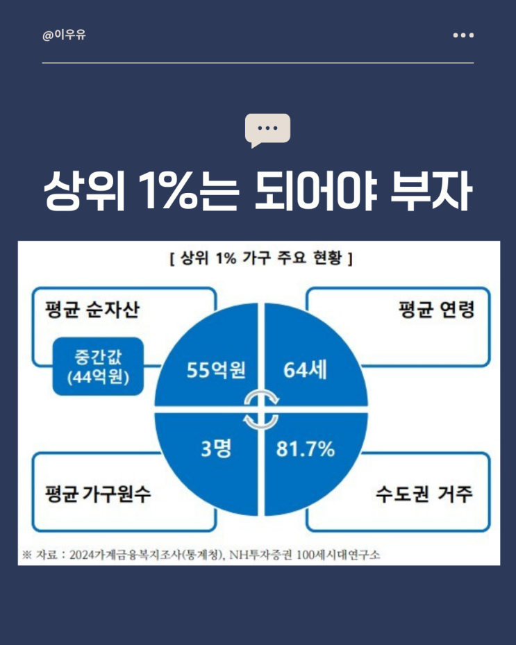  순자산 10억이면 찐부자 맞나?
