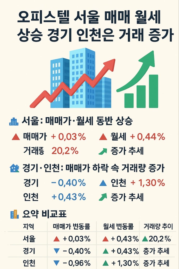  오늘의 경제 소식