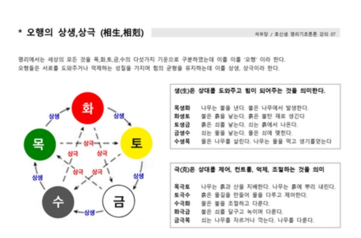  사주풀이, 오행과 십성까지 알면 디테일함을 살려 질문할 수 있고 돈버는 질문을 알아야 합니다 – GPT로 사주보는 당신을 위해