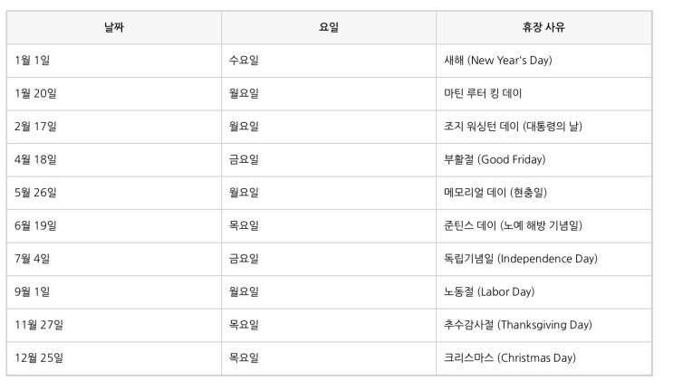  2025년 미국 주식시장 휴장일 총정리