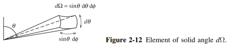  [Chapter 2 - 안테나의 기초] 2.5 지향성과 이득 (Directivity and Gain)