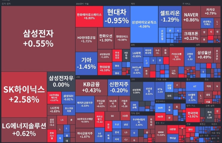 [25.5.7 한국 주식 마감 시황] 변동성 소화