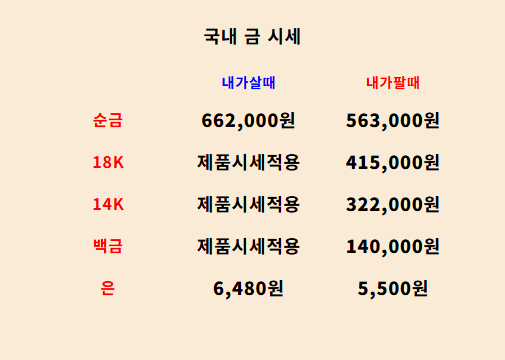  한국무역금거래소 & 다이아몬드거래소 2025년 5월 7일 금 시세, 63회 골미다TV 주얼리 라이브