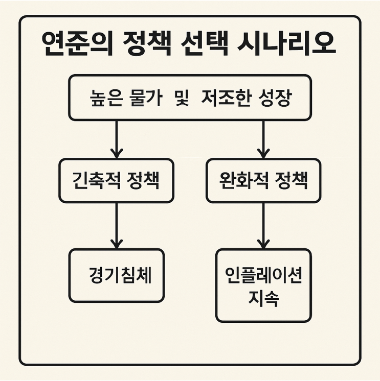  5월 FOMC를 앞둔 연준의 딜레마