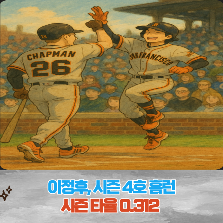 <b>이정후</b>, 시즌 <b>4호 홈런</b>, <b>홈런</b> 포함 3안타 맹타